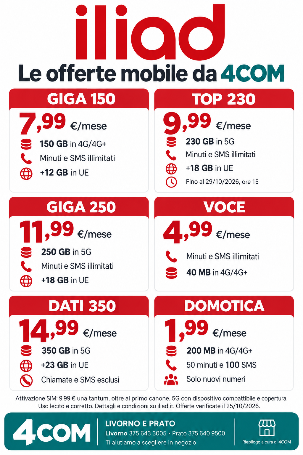 Locandina 4COM delle offerte Iliad mobile: GIGA 150, TOP 230, GIGA 250, VOCE, DATI 350 e DOMOTICA